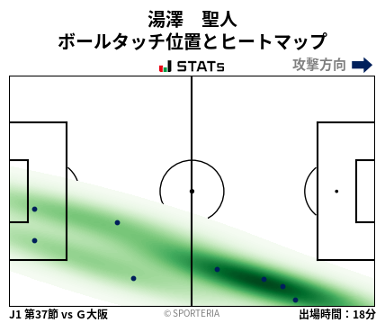 ヒートマップ - 湯澤　聖人