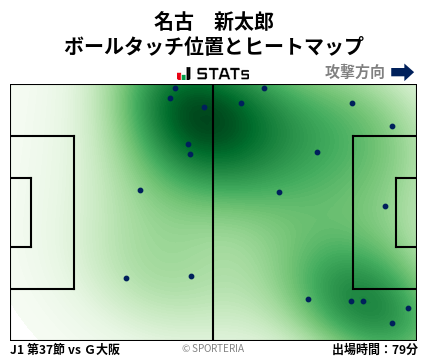 ヒートマップ - 名古　新太郎