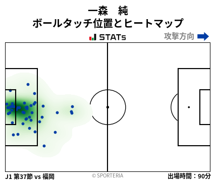ヒートマップ - 一森　純