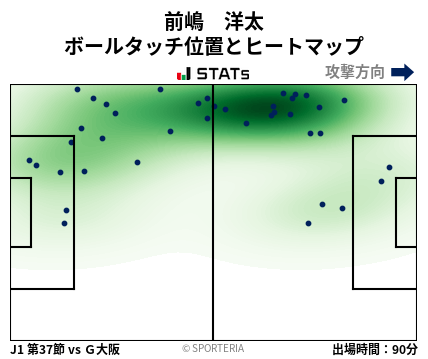 ヒートマップ - 前嶋　洋太