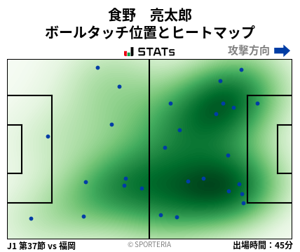 ヒートマップ - 食野　亮太郎