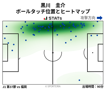 ヒートマップ - 黒川　圭介