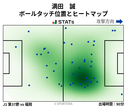 ヒートマップ - 満田　誠