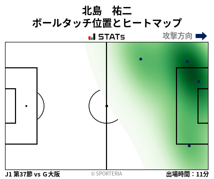 ヒートマップ - 北島　祐二
