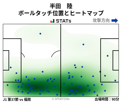 ヒートマップ - 半田　陸