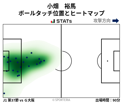 ヒートマップ - 小畑　裕馬