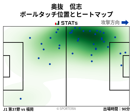ヒートマップ - 奥抜　侃志