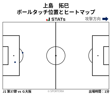 ヒートマップ - 上島　拓巳