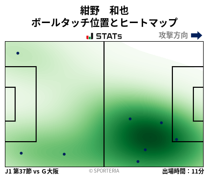 ヒートマップ - 紺野　和也