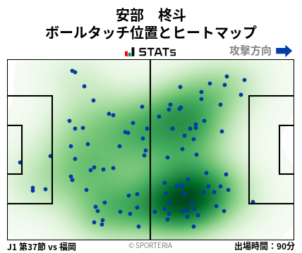 ヒートマップ - 安部　柊斗