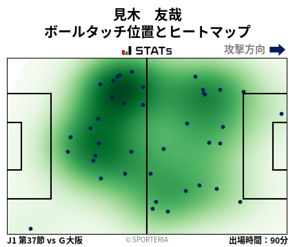ヒートマップ - 見木　友哉