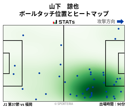 ヒートマップ - 山下　諒也