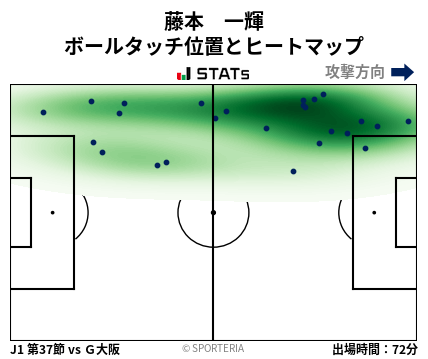 ヒートマップ - 藤本　一輝