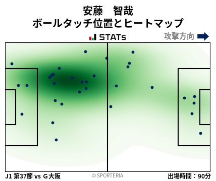 ヒートマップ - 安藤　智哉
