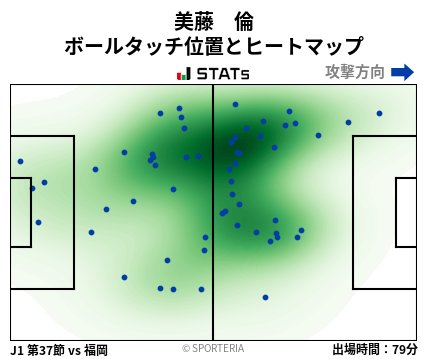 ヒートマップ - 美藤　倫
