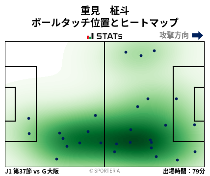 ヒートマップ - 重見　柾斗