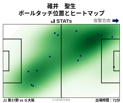 ヒートマップ - 碓井　聖生