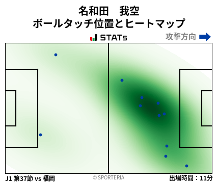 ヒートマップ - 名和田　我空