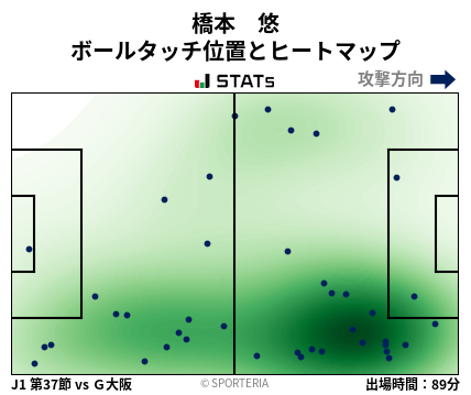 ヒートマップ - 橋本　悠