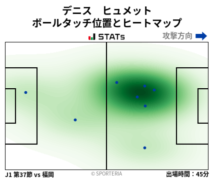 ヒートマップ - デニス　ヒュメット