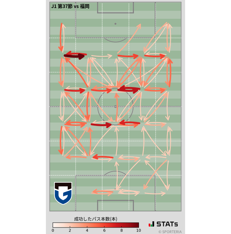 エリア間パス図