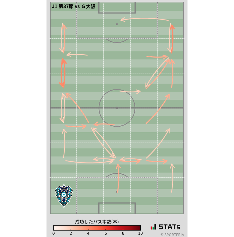 エリア間パス図