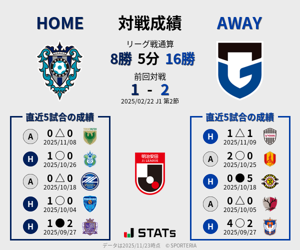 前節までの対戦成績