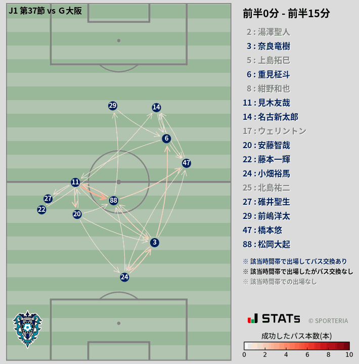 時間帯別パスネットワーク図
