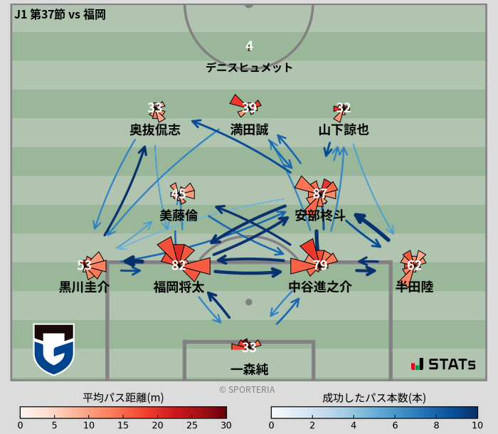 パスソナー・パスネットワーク