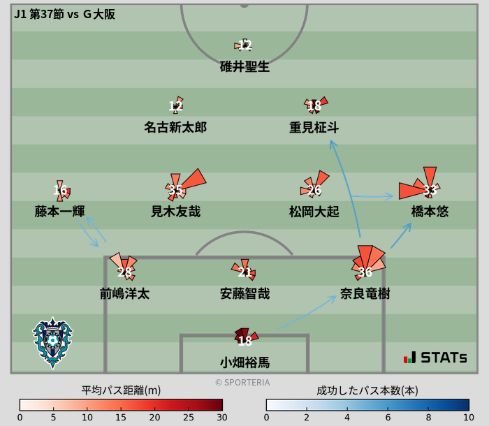 パスソナー・パスネットワーク