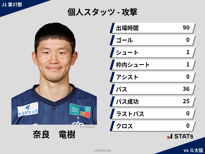 攻撃スタッツ - 奈良　竜樹