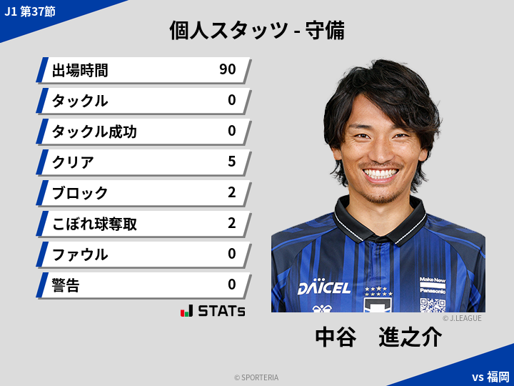 守備スタッツ - 中谷　進之介