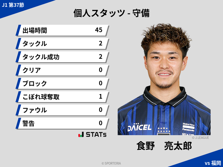 守備スタッツ - 食野　亮太郎