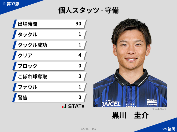 守備スタッツ - 黒川　圭介