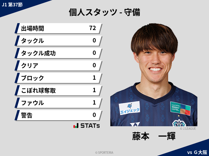 守備スタッツ - 藤本　一輝