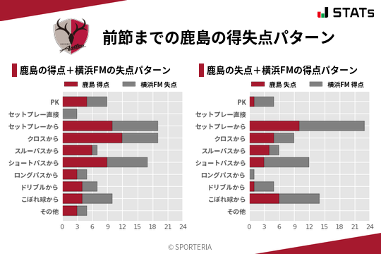 得失点パターン