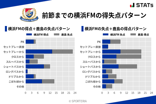 得失点パターン
