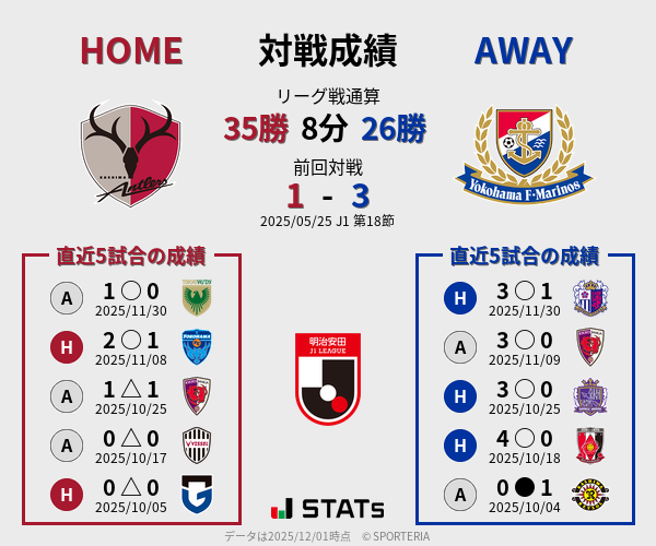前節までの対戦成績