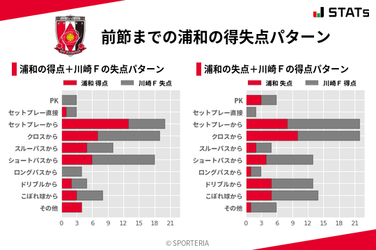 得失点パターン
