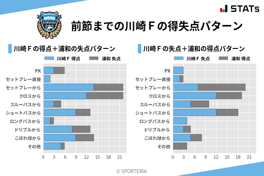 得失点パターン