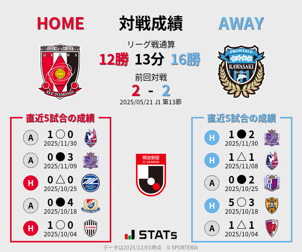 前節までの対戦成績