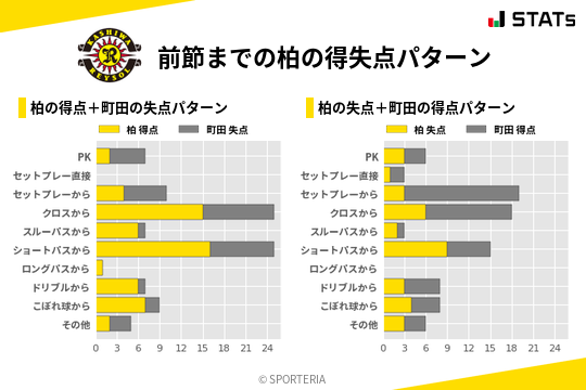 得失点パターン
