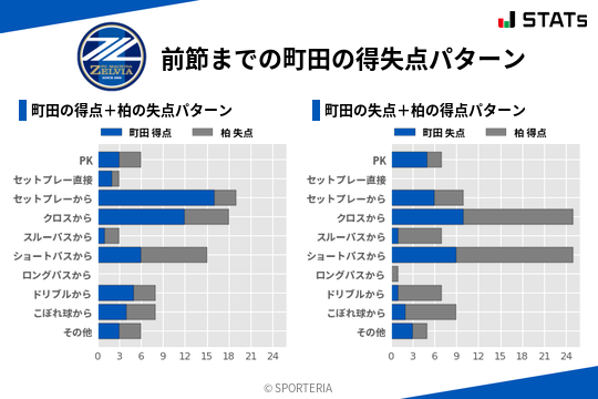 得失点パターン