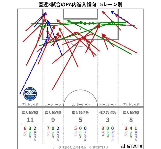 PA内への進入傾向