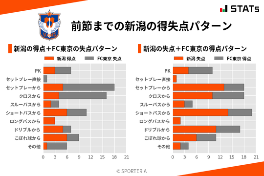 得失点パターン