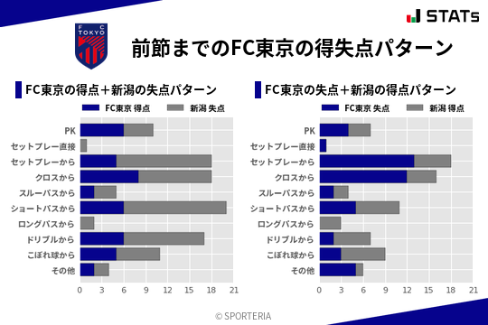 得失点パターン