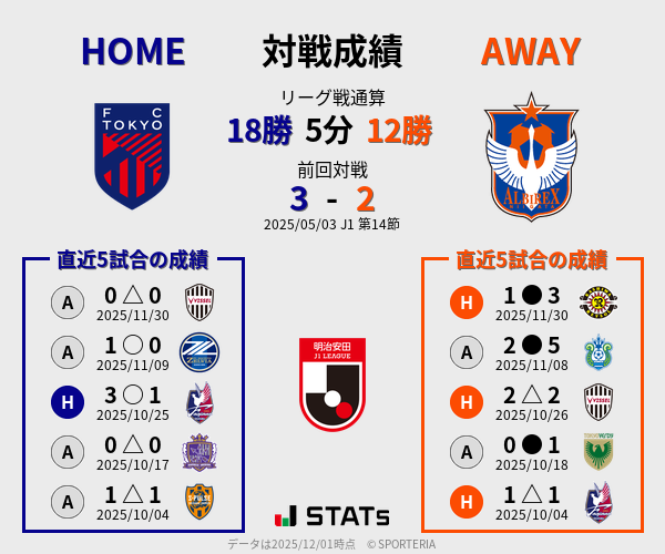 前節までの対戦成績