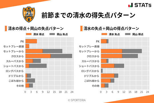 得失点パターン