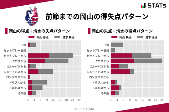 得失点パターン