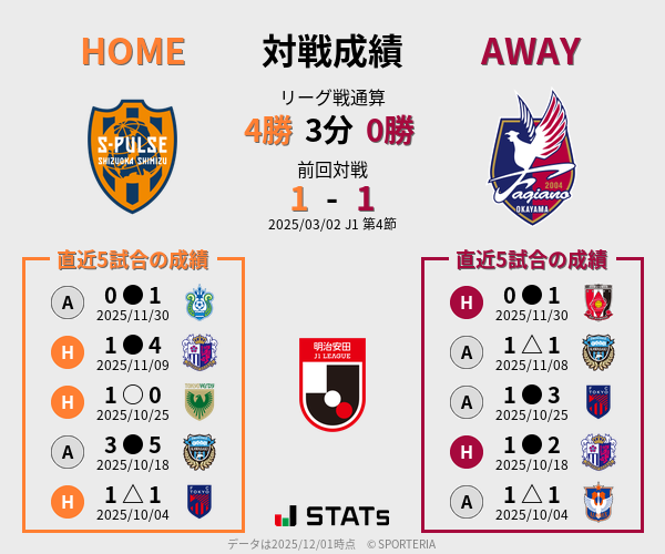 前節までの対戦成績